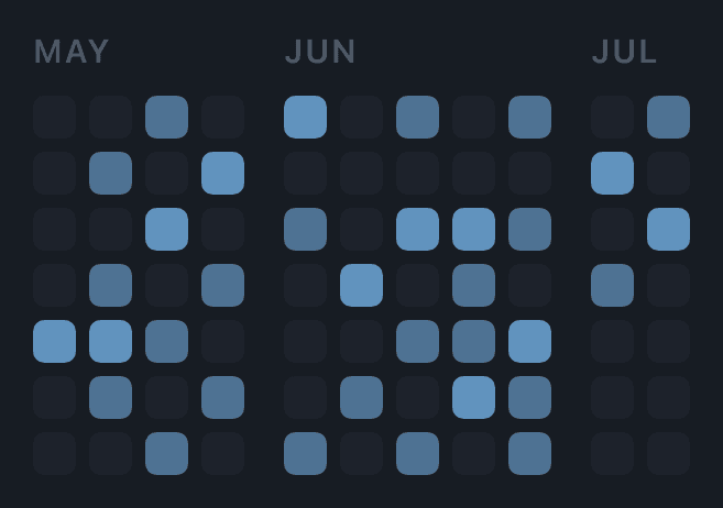 Consistency grid of training days across 18 weeks