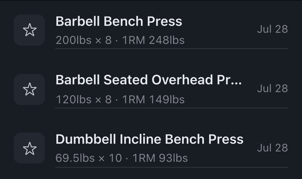 Personal record list: bench press 200 lbs by 8, dated